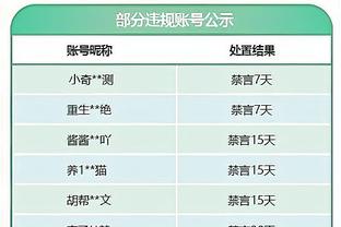 活久见！卡塔尔三门萨拉赫踢了15分钟伤退，眼睛肿成这样了……